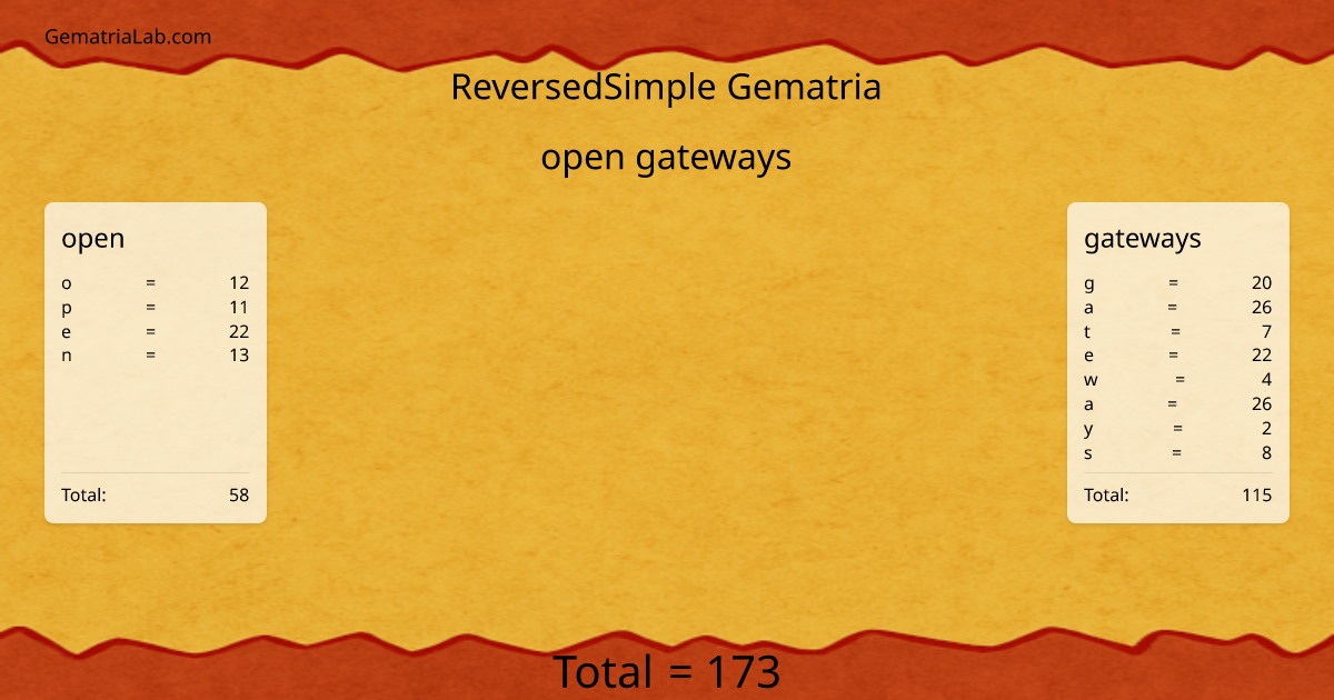 open gateways in reversedSimple Gematria